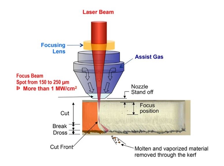 Cắt Laser CNC công nghệ Thụy Sĩ: Kỹ thuật cắt Laser chất lượng cao 17